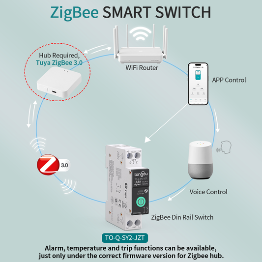 A Simple Guide to Connect Your Tuya Zigbee Smart Switch