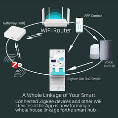 TOSMR1 Tuya Zigbee RCBO Inteligente Recierre Automático Protección Contra Fugas 20A/40A TONGOU