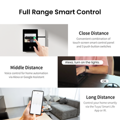 TOSCPM-T DIY Wi-Fi Tuya 3-Switch Smart Control Panel | 3.5 inch with LCD Touchscreen and Sigmesh | IR Remote Control  ETL Listed TONGOU