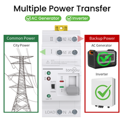 TOATS Automatic Transfer Switch 2P/4P ATS PV System Dual Power Uninterrupted Power 110V 220V 63A TONGOU