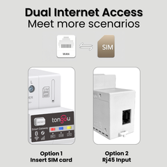 TOGW-LTNA2 4G LTE Tuya Smart Gateway | WiFi, Zigbee & Bluetooth Multi-Protocol | TONGOU