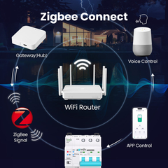 TOQCB2L-JZT Type A Zigbee Tuya RCBO 2P-4P 1-63A Adjustable TONGOU