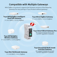 TO-Q-SY2 Zigbee2MQTT Interruptor Inteligente Mando a Distancia 1-63A TONGOU